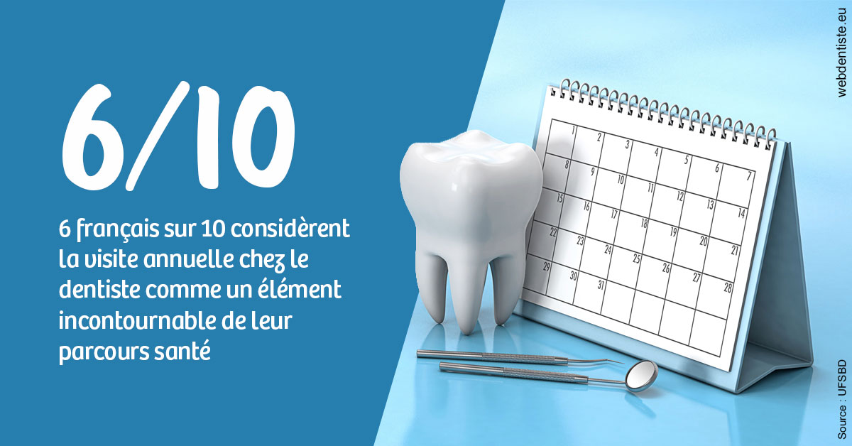 https://dr-zenou-stephane.chirurgiens-dentistes.fr/Visite annuelle 1