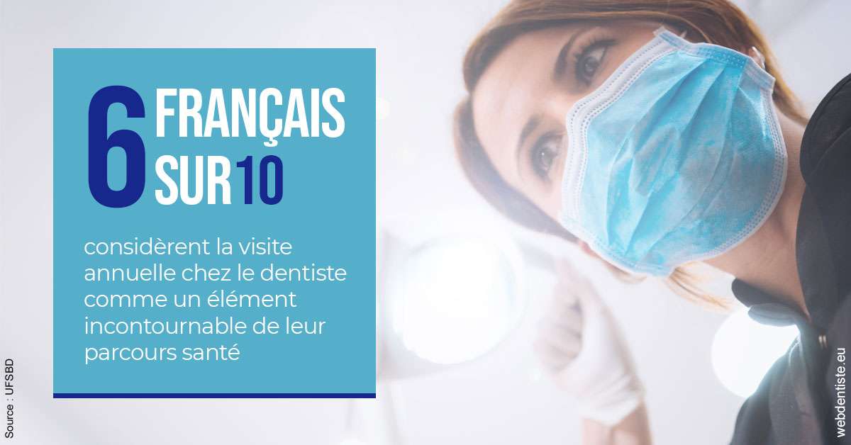 https://dr-zenou-stephane.chirurgiens-dentistes.fr/Visite annuelle 2