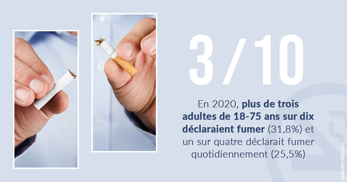 https://dr-zenou-stephane.chirurgiens-dentistes.fr/Le tabac en chiffres